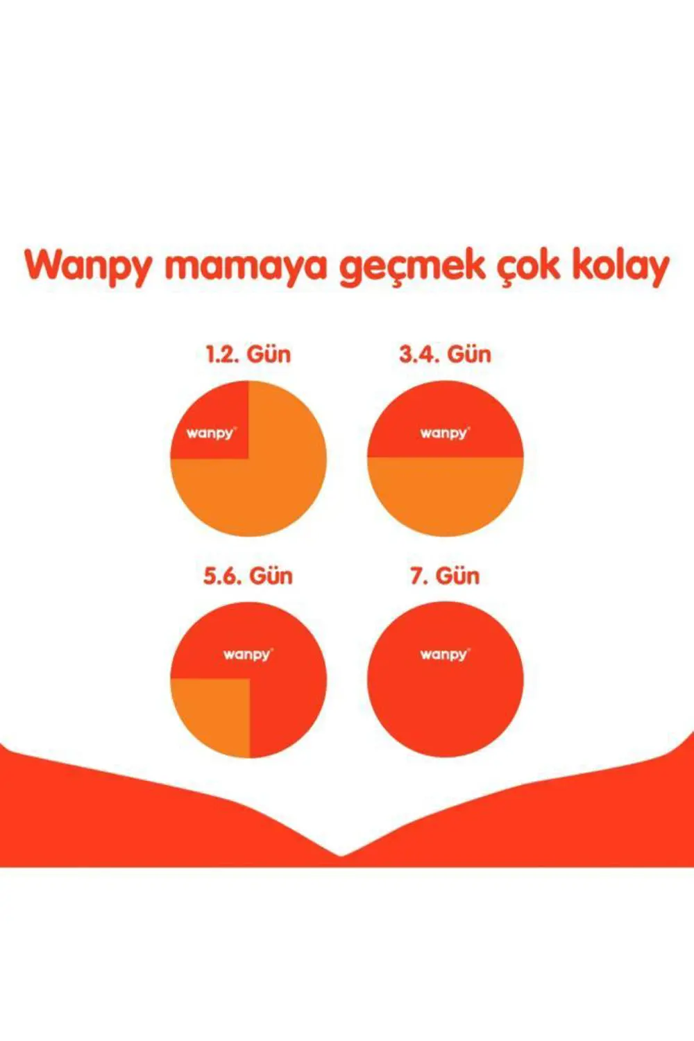 Wanpy Tahılsız Tavuklu Yavru Kedi Maması 1,5 kg