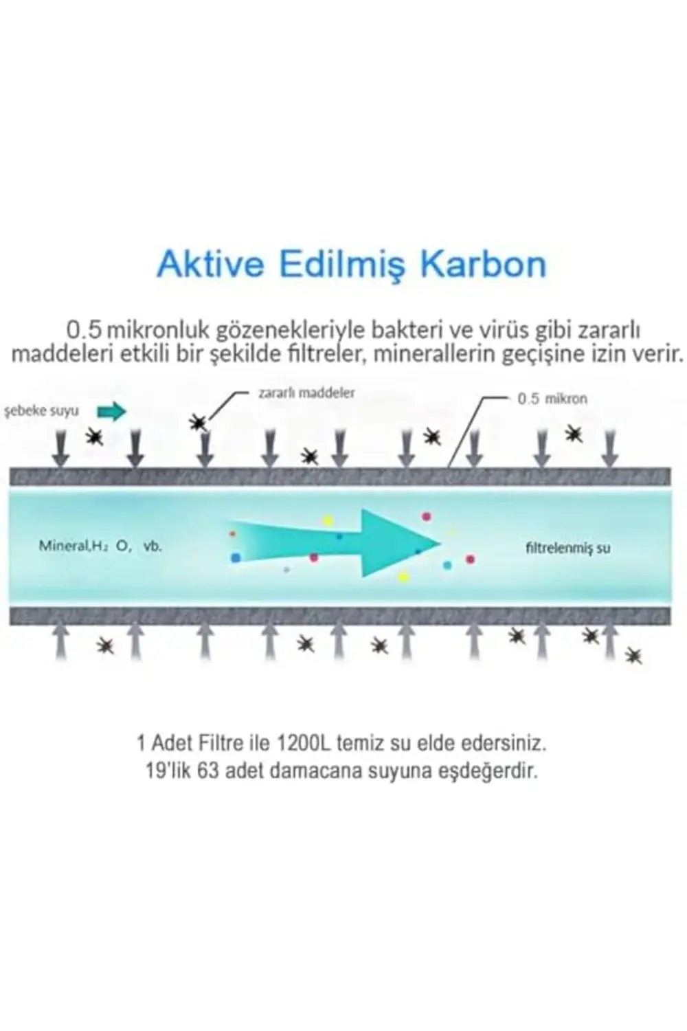 Water Aktive Edilmiş Karbon Filtreli Kartuş/GW-C03 1178227