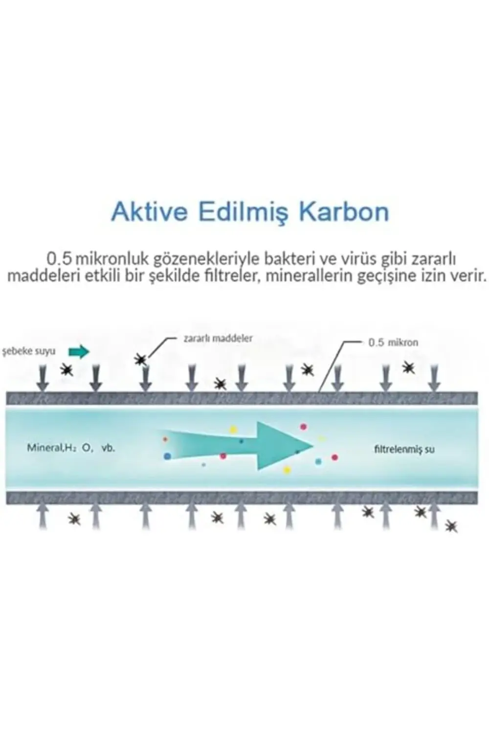 Water Aktive Edilmiş Karbon Filtreli Musluk Ucu Arıtıcı / 3 Adet