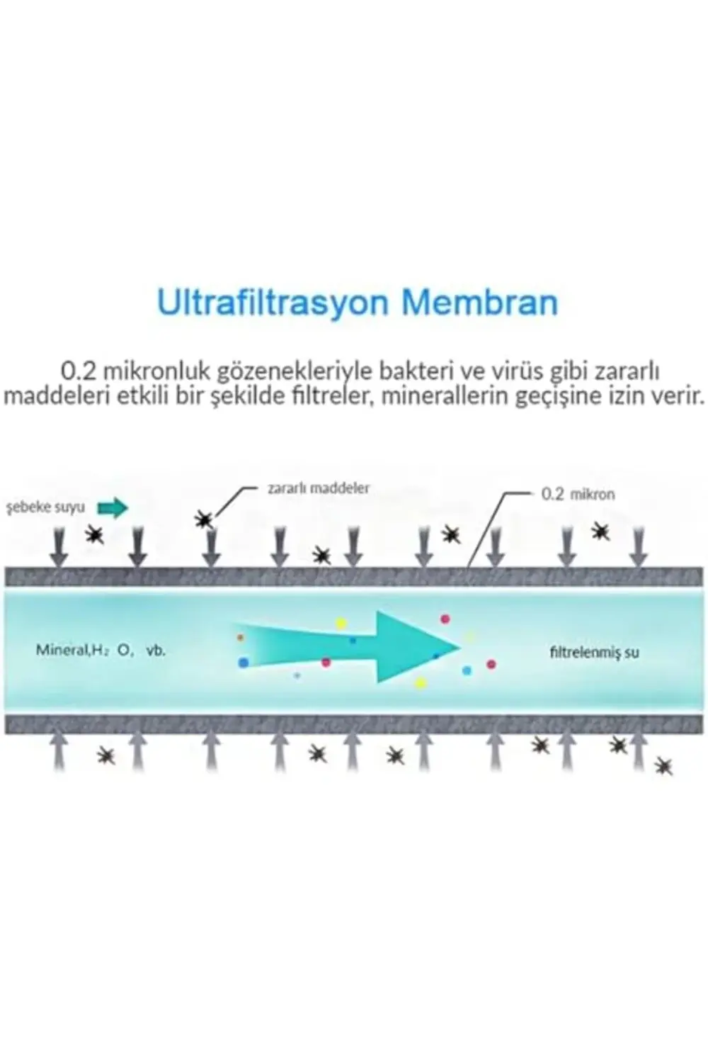 Water UF Membran Filtreli Kartuş / 3 Adet/GW-C01P1 1178227