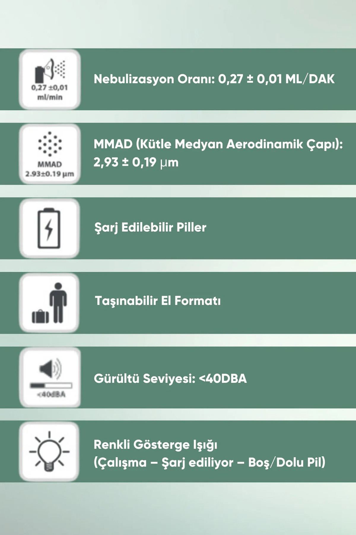 WELLION Taşınabilir Mini Mesh Nebulizatör S600A