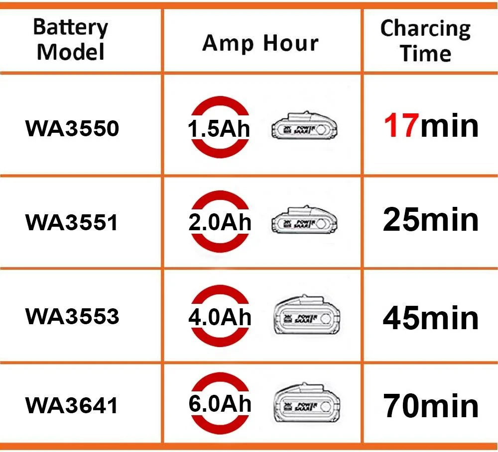 Worx WA3867 20 VOLT Li-Ion Powershare Hızlı Akü Şarj Cihazı