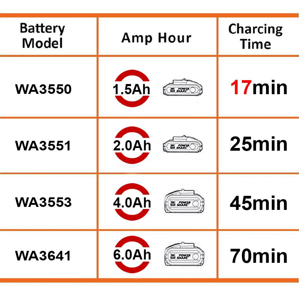 WORX WA3867 20Volt Li-ion PowerShare Hızlı Akü Şarj Cihazı WORX WA3867 20Volt Li-ion PowerShare Hızlı Akü Şarj Cihazı
