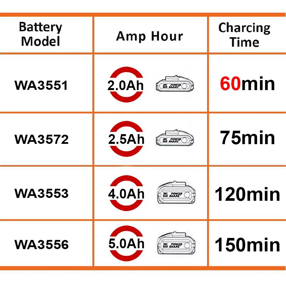 WORX WA3880 20Volt Li-ion PowerShare Akü Şarj Cihazı WORX WA3880 20Volt Li-ion PowerShare Akü Şarj Cihazı