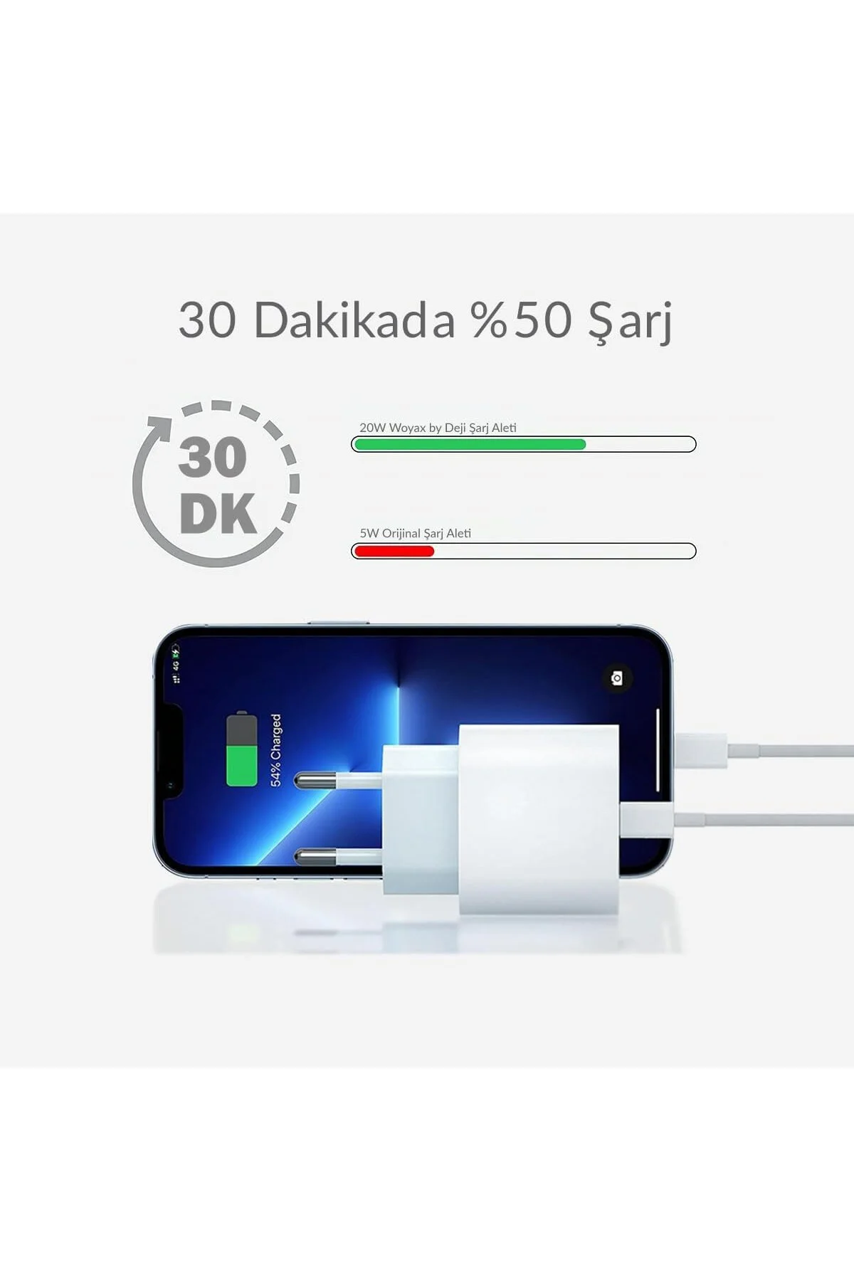 Woyax iPad 7./8./9. Nesil Şarj Aleti/Cihazı Seti 20W Lightning