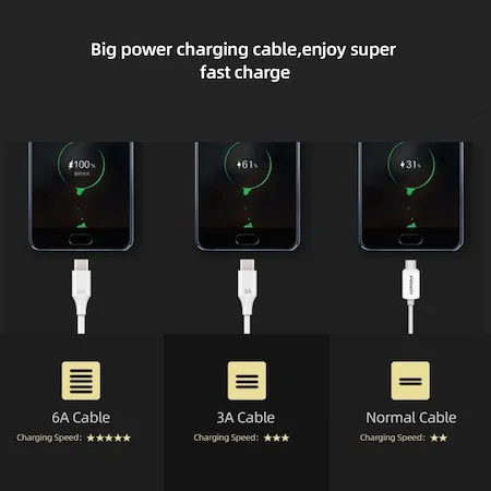 Xiaomi Turbo Hızlı Şarj Kablosu 6a Type-C