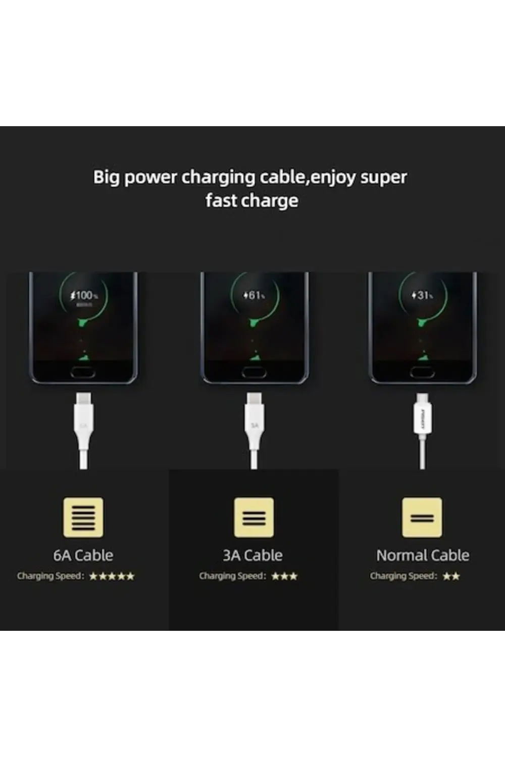 Xiaomi Turbo Uyumlu Hızlı Şarj Kablosu 6a Type-c