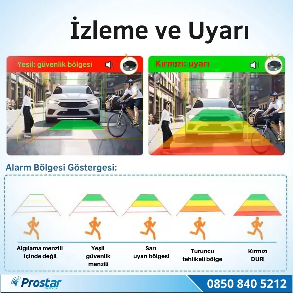 Yapay Zeka Destekli Ahd 720p/1080p Pal Dönüşümlü 2 IN 1 Geri Görü