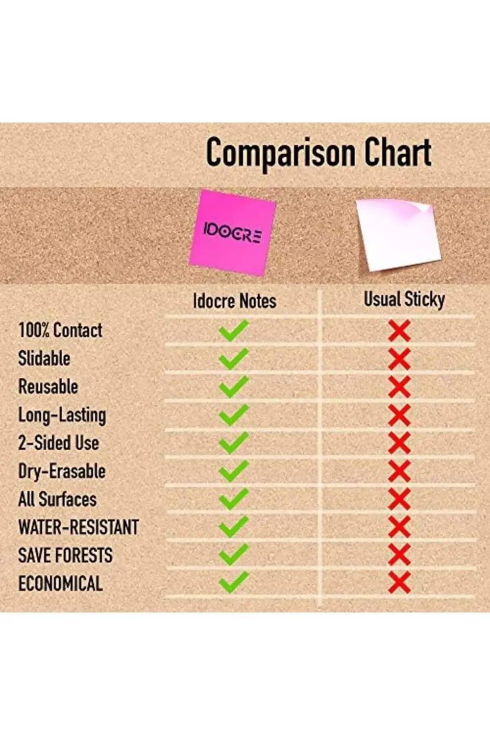 Yapışkansız Yırtılmaz Not Kağıdı 7,5x7,5 cm 12x100=1200 sayfa 117