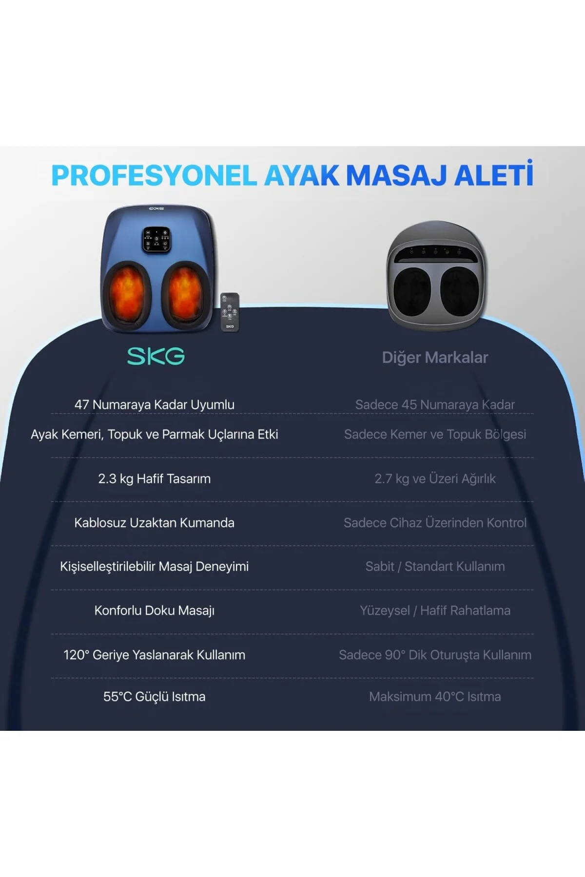 YS100 Isıtmalı Ayak Masaj Aleti | Uzaktan Kumandalı | 360° Shiatsu & Hava Basıncı |