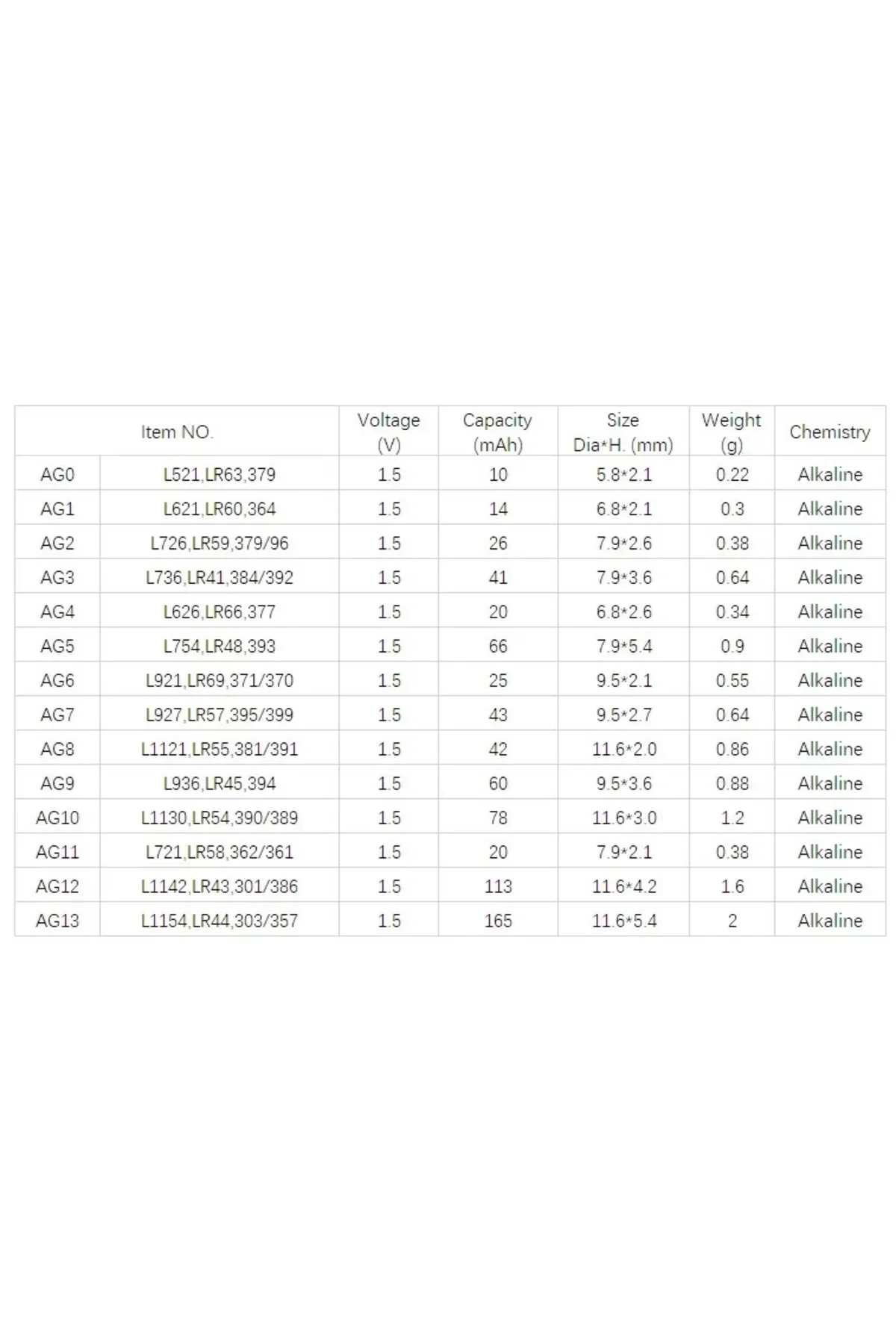 Yuma Lr66 Ag4 377 Sr626 1.5v Alkalin Saat Pili 10 Adet Yuma Lr66 Ag4 377 Sr626 1.5v Alkalin Saat Pili 10 Adet